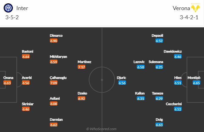 Nhận định bóng đá Inter Milan vs Verona, 2h45 ngày 15/1: VĐQG Italia