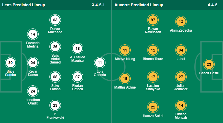 Nhận định bóng đá Lens vs Auxerre, 23h30 ngày 14/1: VĐQG Pháp