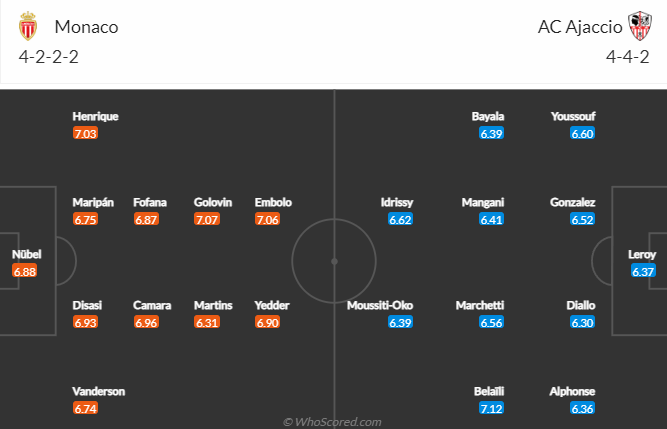 Nhận định bóng đá Monaco vs Ajaccio, 23h05 ngày 15/1: VĐQG Pháp