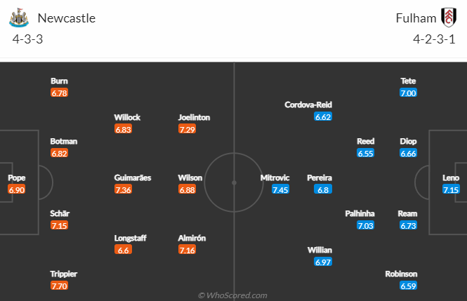 Nhận định bóng đá Newcastle vs Fulham, 21h00 ngày 15/1: Ngoại hạng Anh