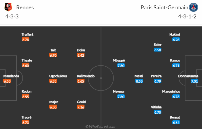 Nhận định bóng đá Rennes vs PSG, 2h45 ngày 16/1: VĐQG Pháp