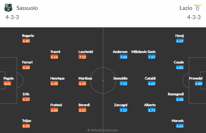 Nhận định bóng đá Sassuolo vs Lazio, 18h30 ngày 15/1: VĐQG Italia