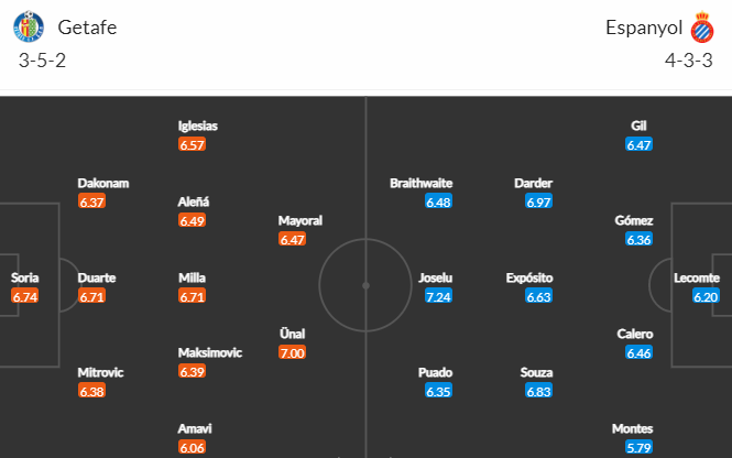 Nhận định bóng đá Getafe vs Espanyol, 20h00 ngày 15/01: VĐQG Tây Ban Nha