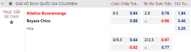 Nhận định bóng đá Atl Bucaramanga vs Boyaca Chico, 8h15 ngày 17/10: VĐQG Colombia