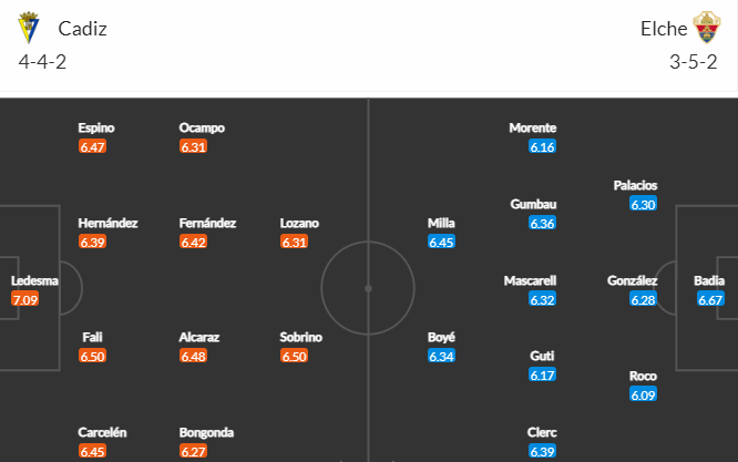 Nhận định bóng đá Cadiz vs Elche, 03h00 ngày 17/01: VĐQG Tây Ban Nha