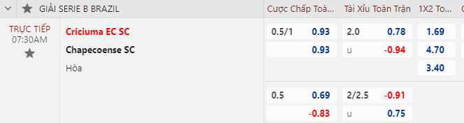 Nhận định bóng đá Criciuma vs Chapecoense, 7h30 ngày 14/10: Hạng 2 Brazil
