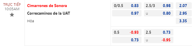 Nhận định bóng đá Cimarrones vs UAT, 10h05 ngày 14/10: Hạng 2 Mexico