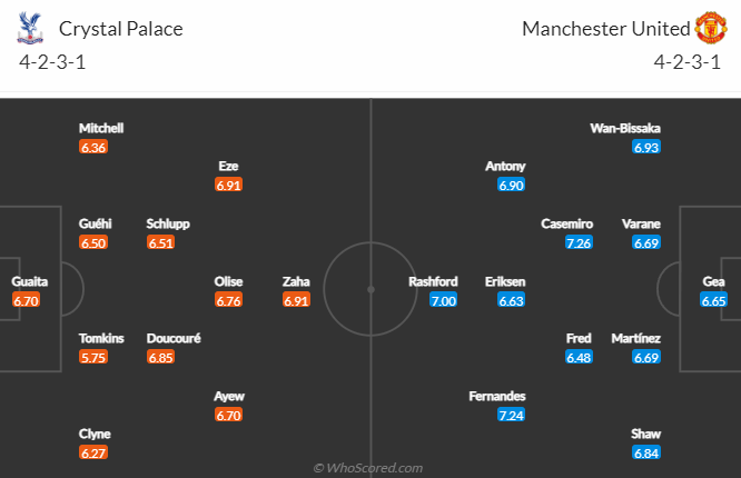 Nhận định bóng đá Crystal Palace vs Man Utd, 3h00 ngày 19/1: Ngoại hạng Anh