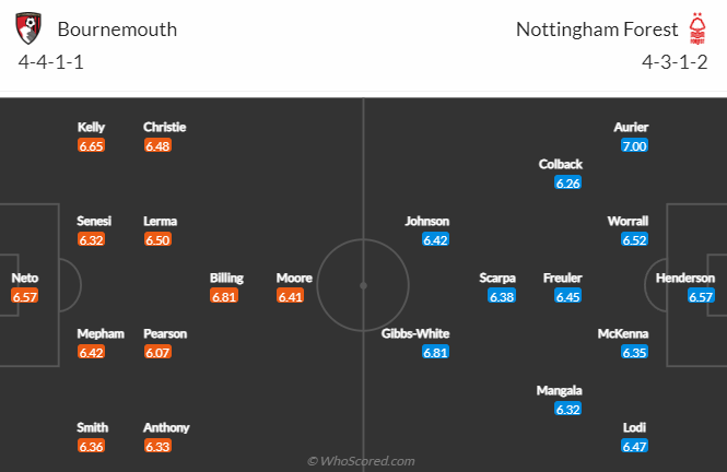 Nhận định bóng đá Bournemouth vs Nottingham Forest, 22h00 ngày 21/1: Ngoại hạng Anh