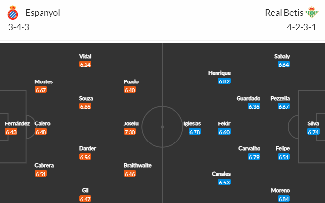 Nhận định bóng đá Espanyol vs Real Betis, 22h15 ngày 21/01: VĐQG Tây Ban Nha