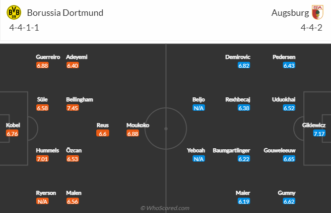 Nhận định bóng đá Dortmund vs Augsburg, 21h30 ngày 22/1: VĐQG Italia