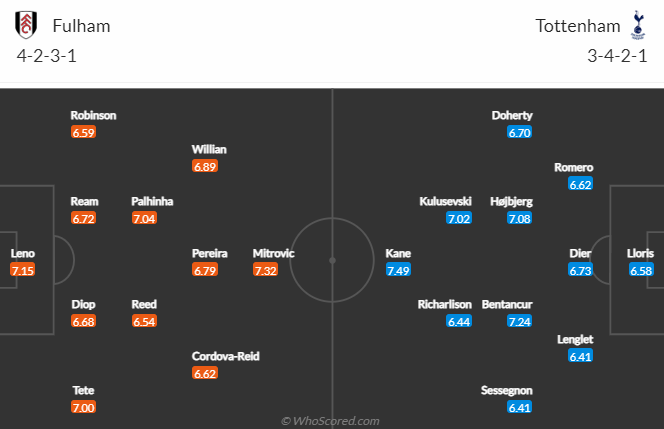 Fulham vs Tottenham, 3h00 ngày 24/1: Ngoại hạng Anh