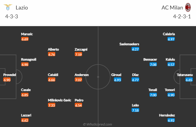 Nhận định bóng đá Lazio vs AC Milan, 2h45 ngày 24/1: VĐQG Italia