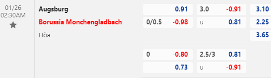 Nhận định bóng đá Augsburg vs Monchengladbach, 02h30 ngày 26/01: VĐQG Đức