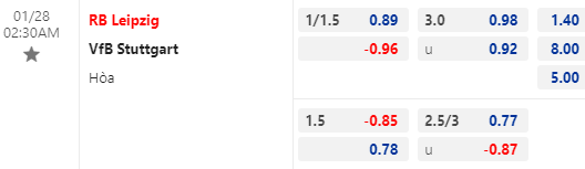 Nhận định bóng đá RB Leipzig vs Stuttgart, 02h30 ngày 28/01: VĐQG Đức
