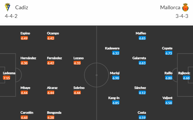 Nhận định bóng đá Cadiz vs Mallorca, 20h00 ngày 28/01: VĐQG Tây Ban Nha
