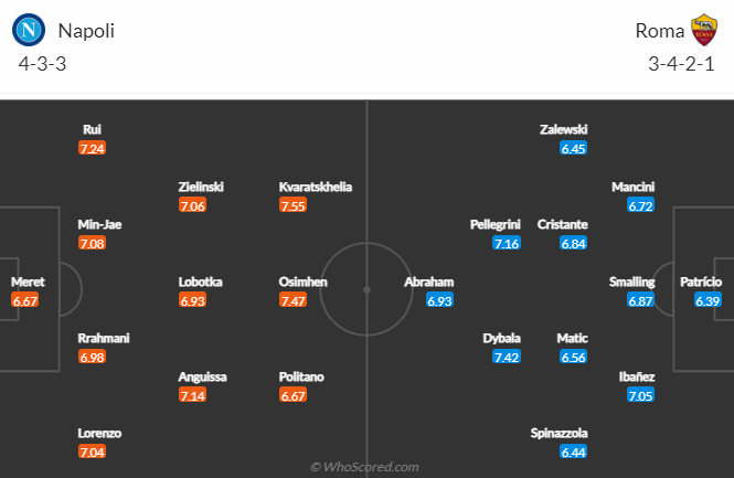 Nhận định bóng đá Napoli vs AS Roma, 2h45 ngày 30/1: VĐQG Italia