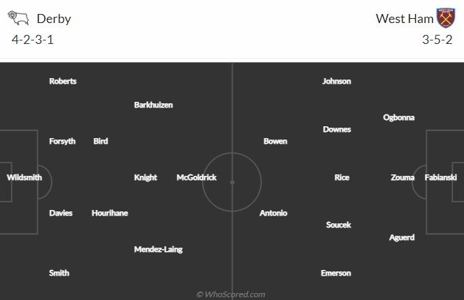Nhận định bóng đá Derby County vs West Ham, 2h45 ngày 31/1: Cúp FA