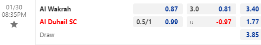 Nhận định bóng đá Al Wakrah vs Al Duhail, 20h35 ngày 30/01: VĐQG Qatar