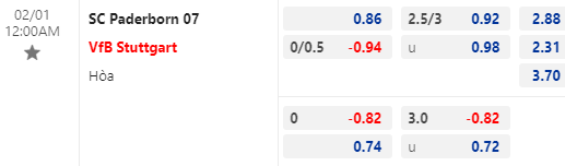 Nhận định bóng đá Paderborn vs Stuttgart, 00h00 ngày 01/02: Cúp QG Đức