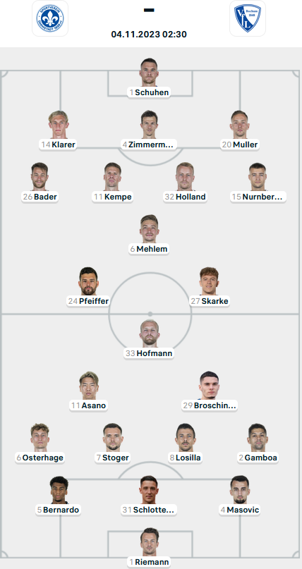 Đội hình ra sân trận Darmstadt vs Bochum, 02h30 ngày 04/11: VĐQG Đức