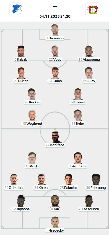 Đội hình ra sân trận Hoffenheim vs Leverkusen, 21h30 ngày 04/11: VĐQG Đức
