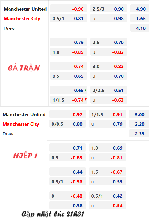 Chốt kèo AEGOAL trận Man Utd vs Man City, 22h30 ngày 29/10: Ngoại hạng Anh