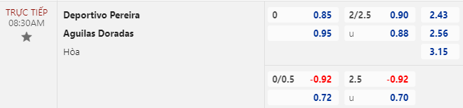 Nhận định bóng đá Deportivo Pereira vs Aguilas Doradas, 8h30 ngày 12/10: VĐQG Colombia
