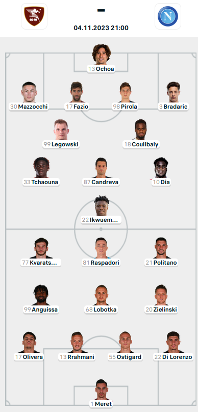 Đội hình ra sân trận Salernitana vs Napoli, 21h00 ngày 04/11: VĐQG Italia