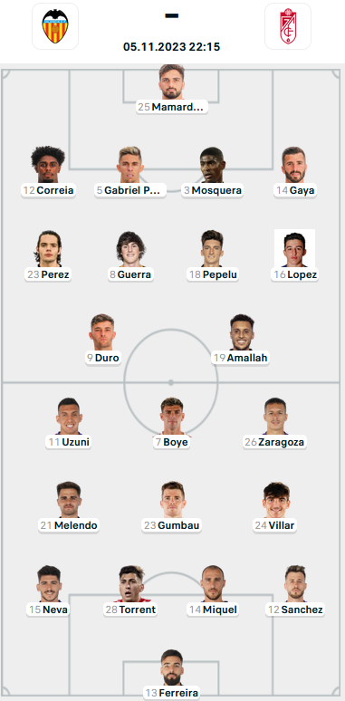 Đội hình ra sân trận Valencia vs Granada, 22h15 ngày 5/11: VĐQG Tây Ban Nha