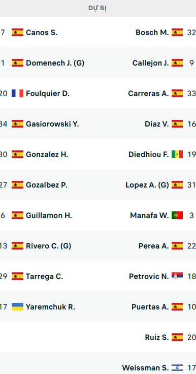 Đội hình ra sân trận Valencia vs Granada, 22h15 ngày 5/11: VĐQG Tây Ban Nha