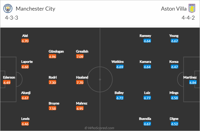 Nhận định bóng đá Man City vs Aston Villa, 23h30 ngày 12/2: Ngoại hạng Anh