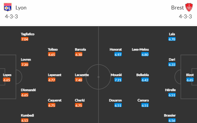 Nhận định bóng đá Lyon vs Brest, 03h00 ngày 02/02: VĐQG Pháp