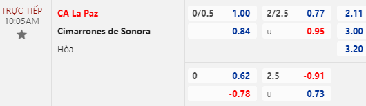 Nhận định bóng đá La Paz vs Cimarrones, 10h05 ngày 02/02: Hạng 2 Mexico