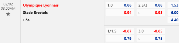 Nhận định bóng đá Lyon vs Brest, 03h00 ngày 02/02: VĐQG Pháp