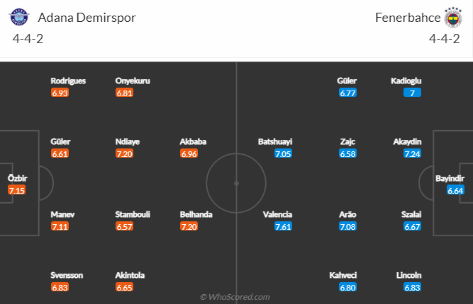 Nhận định bóng đá Adana Demirspor vs Fenerbahce, 0h00 ngày 3/2: VĐQG Thổ Nhĩ Kỳ