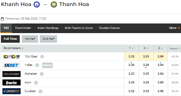 Nhận định bóng đá Khánh Hòa vs Thanh Hóa, 17h00 ngày 03/02: V-League 2023