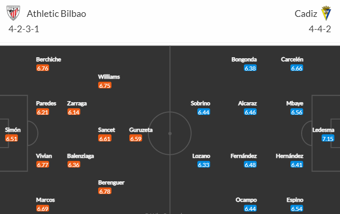 Nhận định bóng đá Bilbao vs Cadiz, 03h00 ngày 04/02: VĐQG Tây Ban Nha