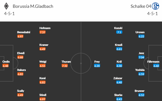 Nhận định bóng đá Monchengladbach vs Schalke, 00h30 ngày 05/02: VĐQG Đức