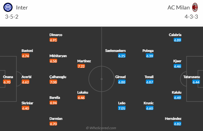 Nhận định bóng đá Inter Milan vs AC Milan, 2h45 ngày 6/2: VĐQG Italia