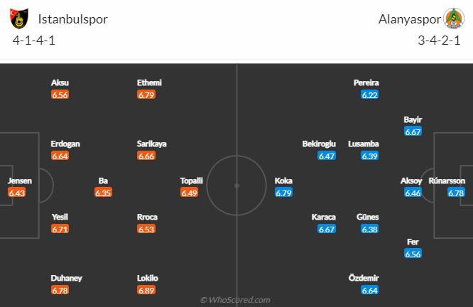 Nhận định bóng đá Istanbulspor vs Alanyaspor, 17h30 ngày 5/2: VĐQG Thổ Nhĩ Kỳ