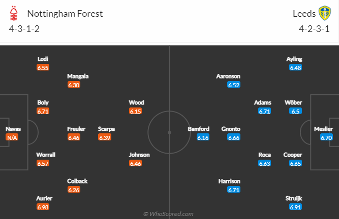Nottingham Forest vs Leeds United, 21h00 ngày 5/2: Ngoại hạng Anh