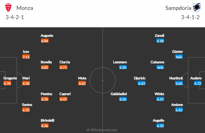 Nhận định bóng đá Monza vs Sampdoria, 2h45 ngày 7/2: VĐQG Italia