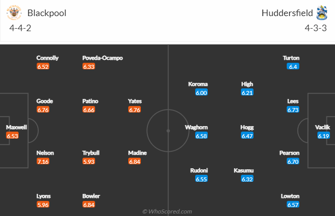 Nhận định bóng đá Blackpool vs Huddersfield, 2h45 ngày 8/2: Hạng nhất Anh