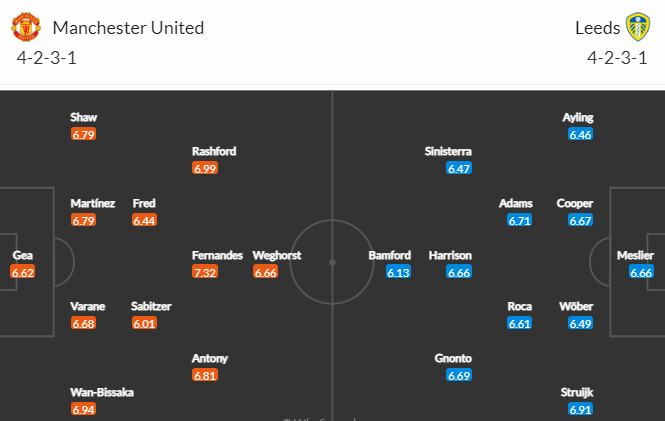 Nhận định bóng đá Man Utd vs Leeds United, 03h00 ngày 09/02: Ngoại hạng Anh