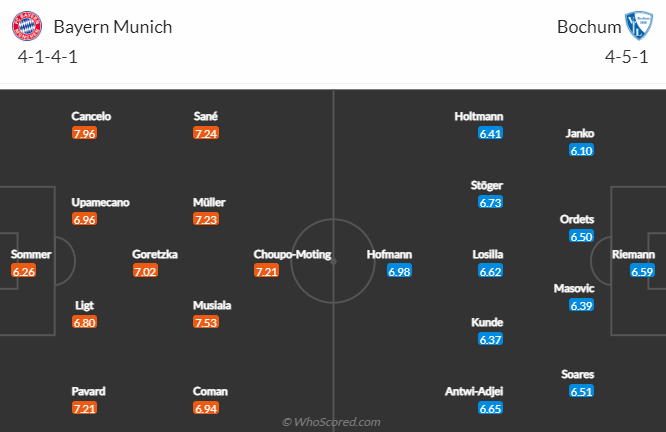 Bayern Munich vs Bochum, 21h30 ngày 11/2: VĐQG Đức