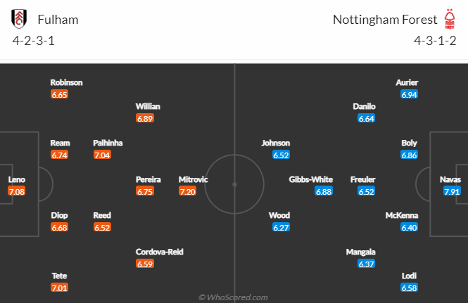 Nhận định bóng đá Fulham vs Nottingham Forest, 22h00 ngày 11/2: Ngoại hạng Anh