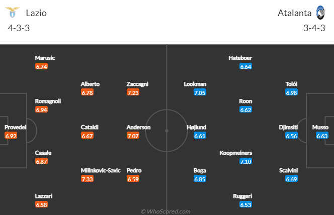 Nhận định bóng đá Lazio vs Atalanta, 2h45 ngày 12/2: VĐQG Italia