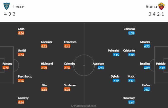 Nhận định bóng đá Lecce vs AS Roma, 0h00 ngày 12/2: VĐQG Italia