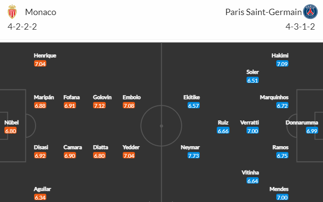 Nhận định bóng đá Monaco vs PSG, 23h00 ngày 11/02: VĐQG Pháp